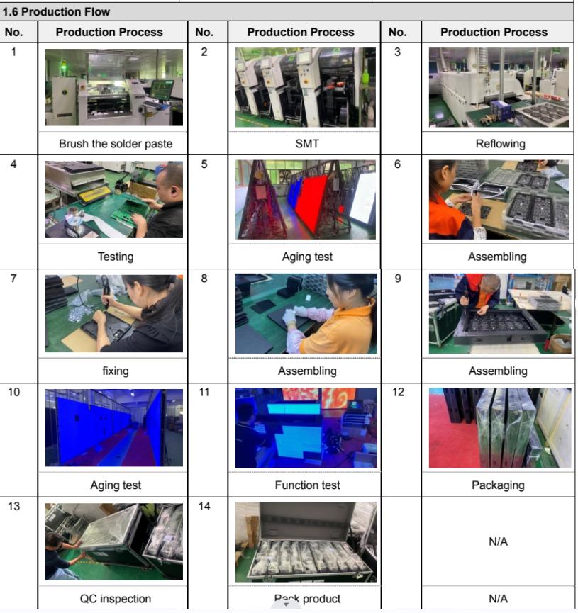 Manufacturing Process1 (2)