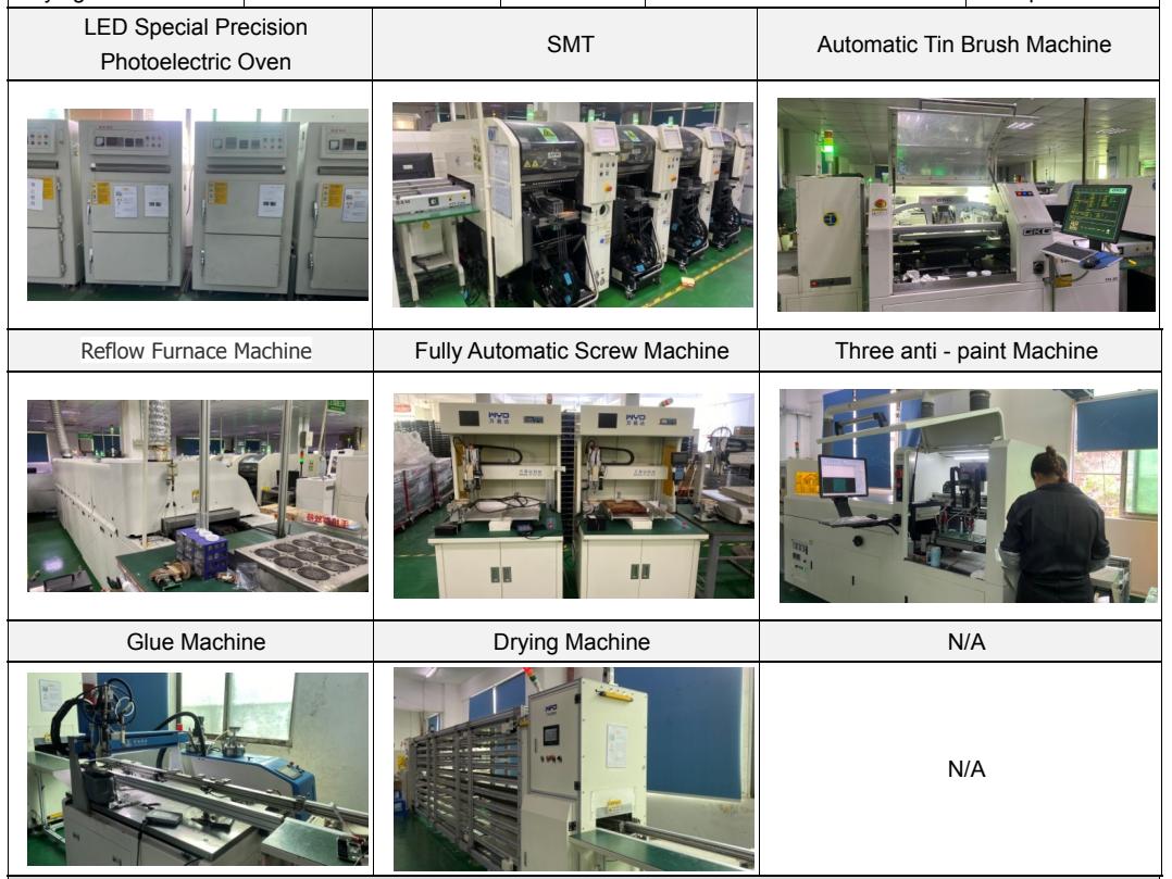 Manufacturing Process1 (4)